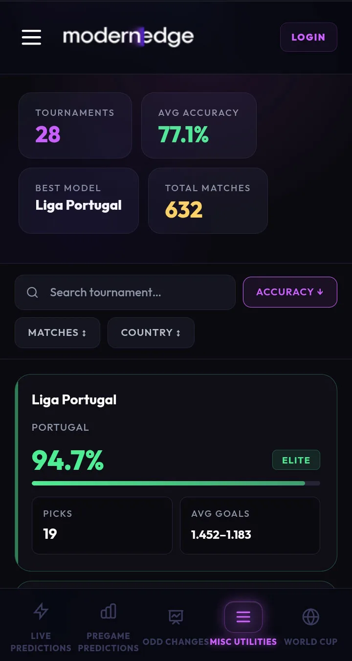 xG Predictions